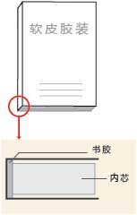 數(shù)碼印刷-無線膠裝  第2張